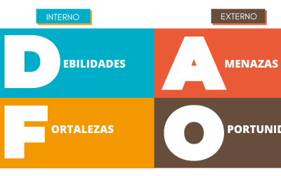 Guía completa: ¿Qué es un análisis DAFO y cómo hacerlo?