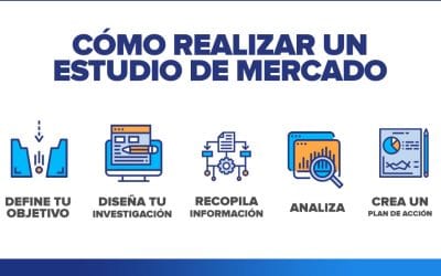 Guía completa: Cómo hacer un estudio de mercado